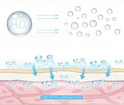 GlowMist™ - Hydraterende Gezichtsvernevelaar